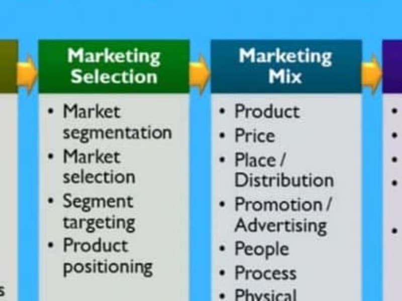 Cover image for Marketing Strategy Consultation with Africa market research