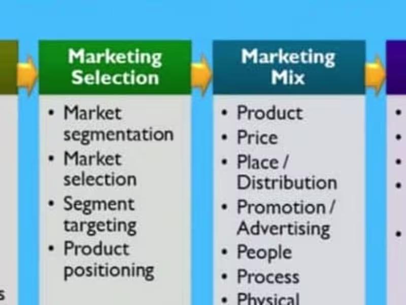 Cover image for Marketing Strategy Consultation with Africa market research