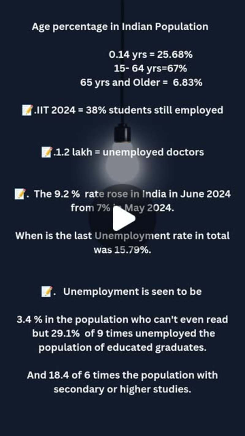 Cover image for Mevedis on Instagram: “Continued part of the blog : Unemploymen…