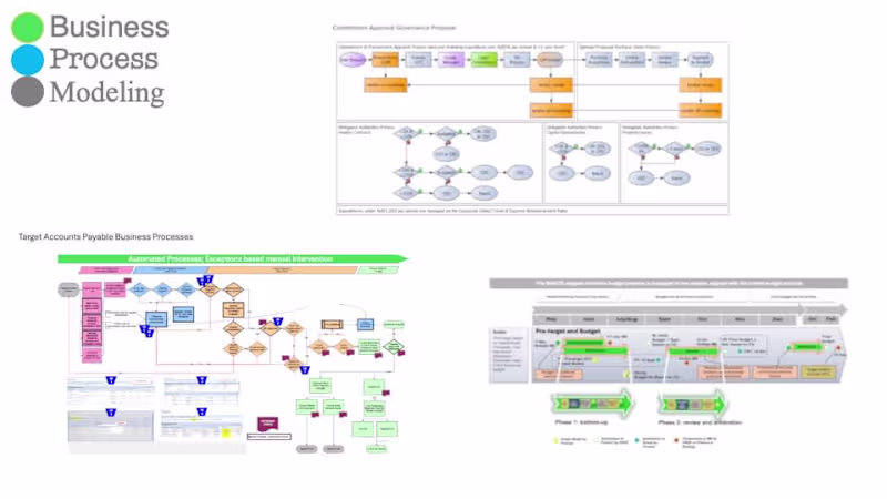 Cover image for Business Process Modeling