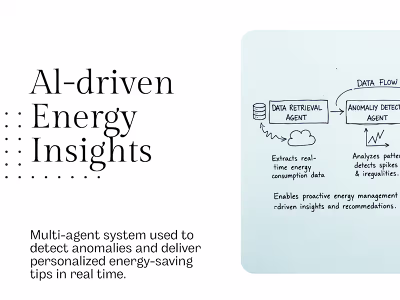 Cover image for AI-Powered Energy Optimization System Development