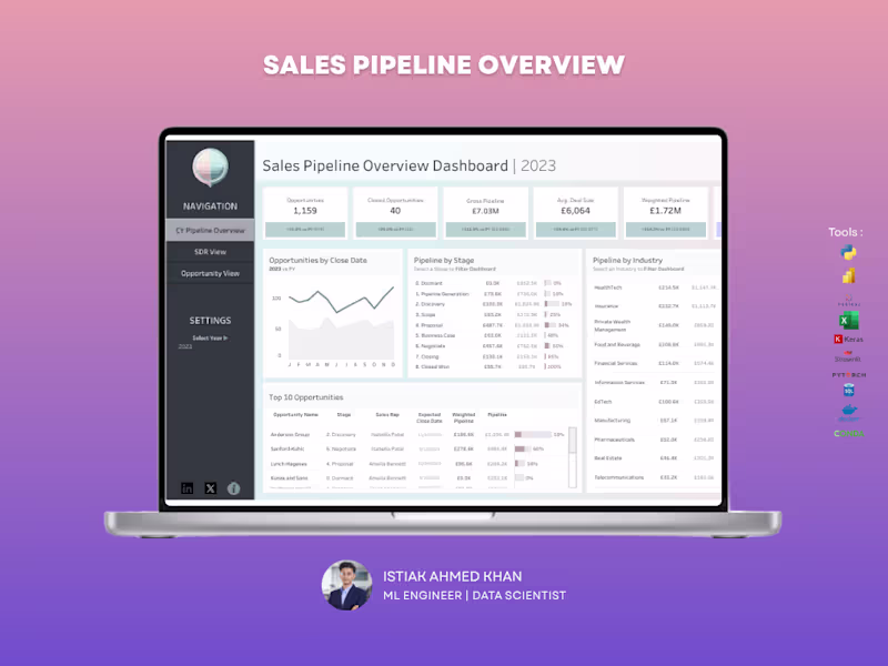 Cover image for Sales Pipeline Dashboard – Tableau
Struggling