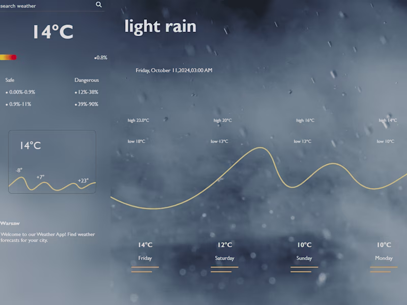 Cover image for Weather App