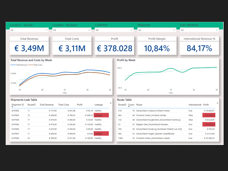 Cover image for Logistics: Power BI