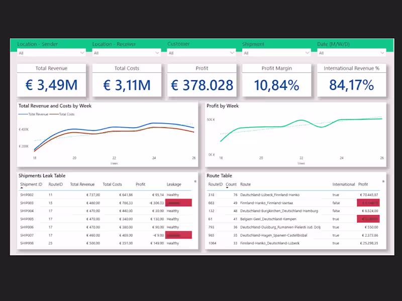 Cover image for Logistics: Power BI