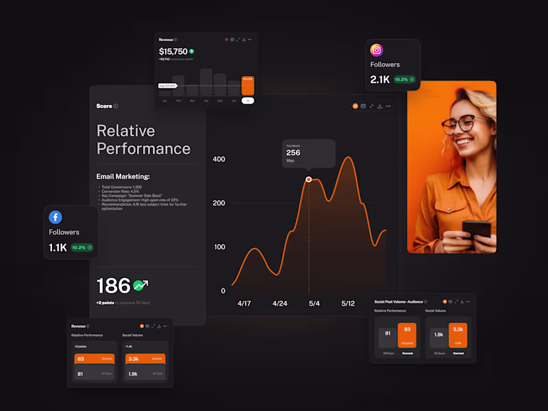 Cover image for Dashboard card explorations