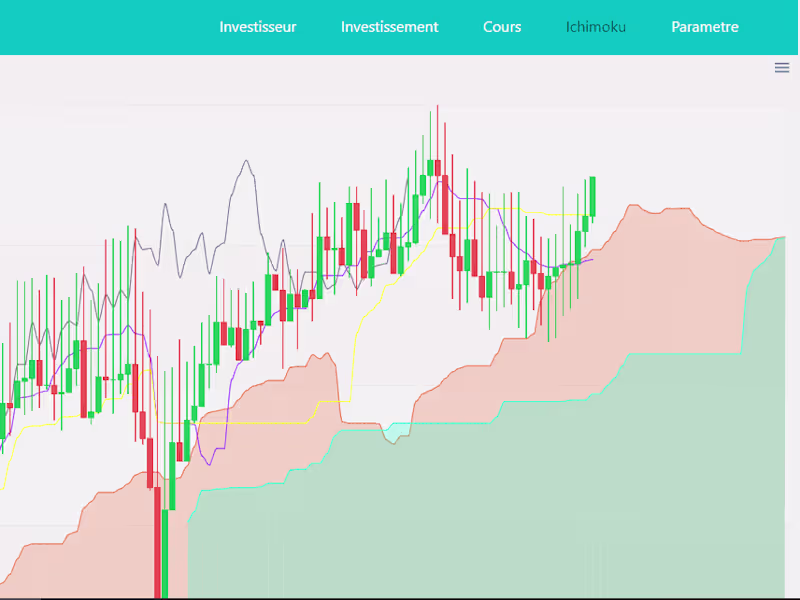 Cover image for Investment Management Project