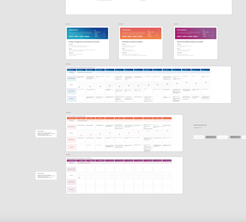Cover image for UX/UI Design 