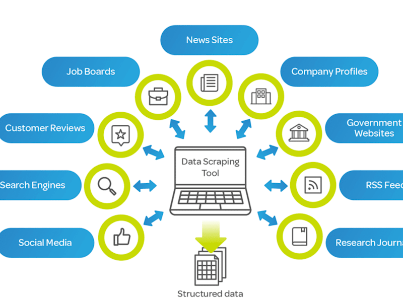 Cover image for Web Scraping