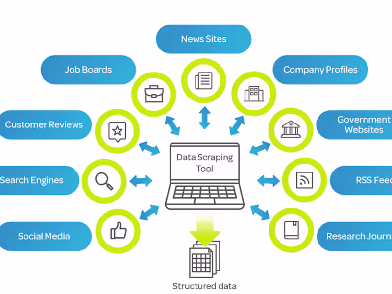 Cover image for Web Scraping