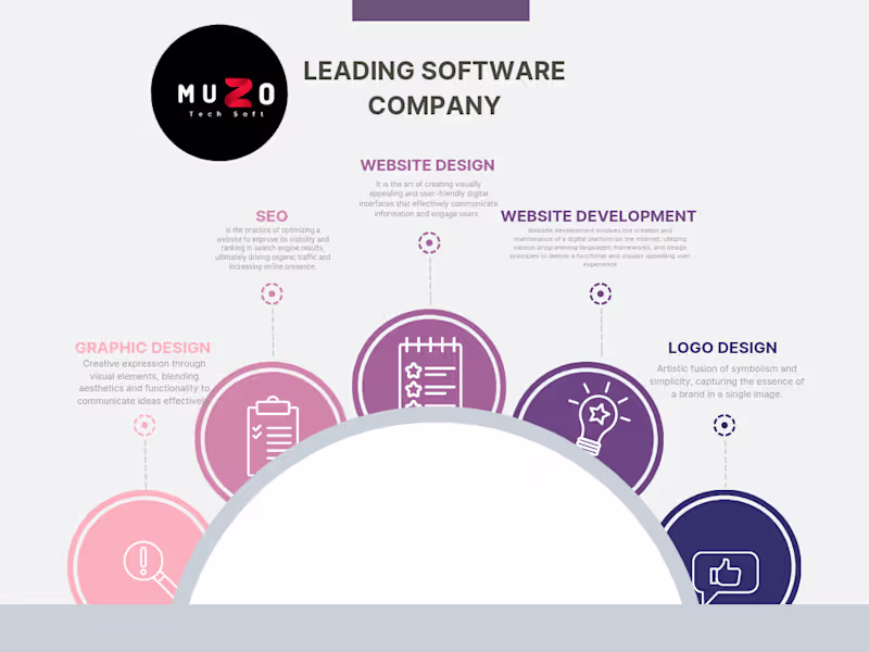 Cover image for Ux design 