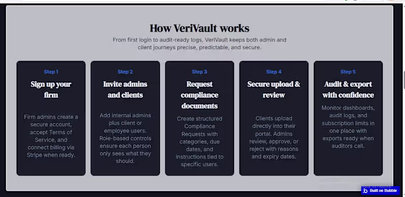 Cover image for I built VeriVault using @Bubble