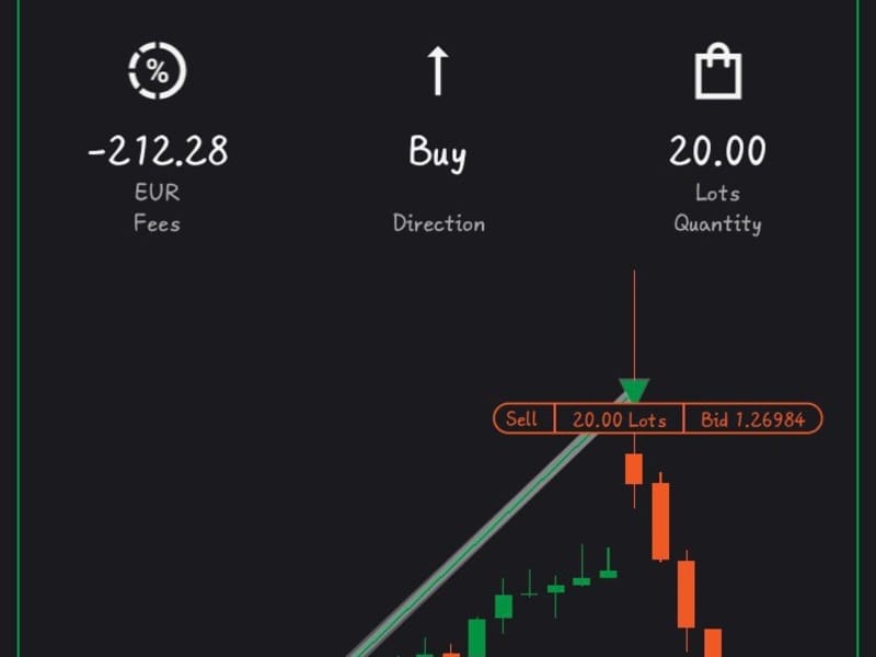 Cover image for Manage ur live forex account 
