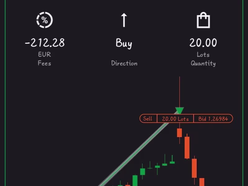Cover image for Manage ur live forex account 