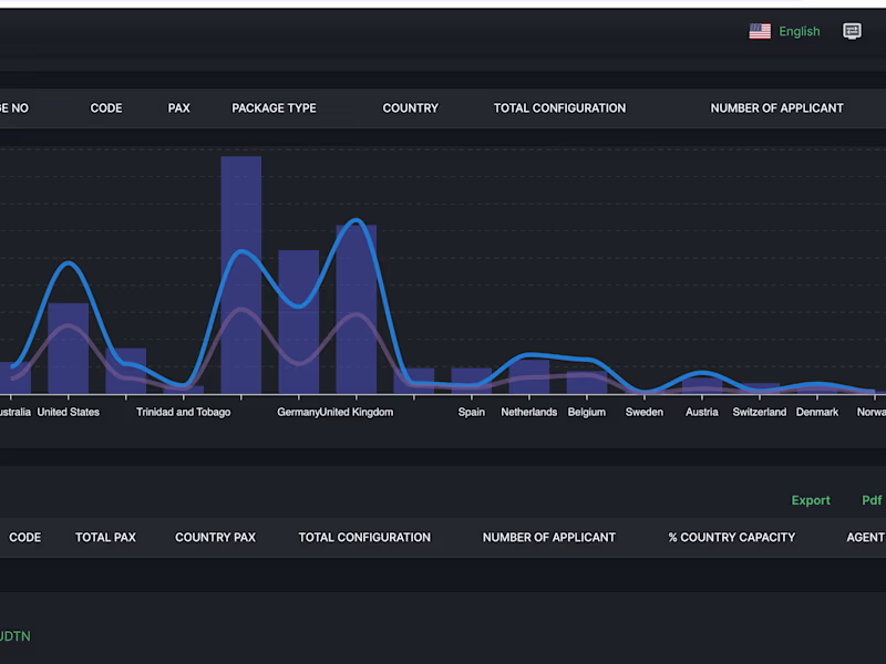 Cover image for Web Application Design and Development