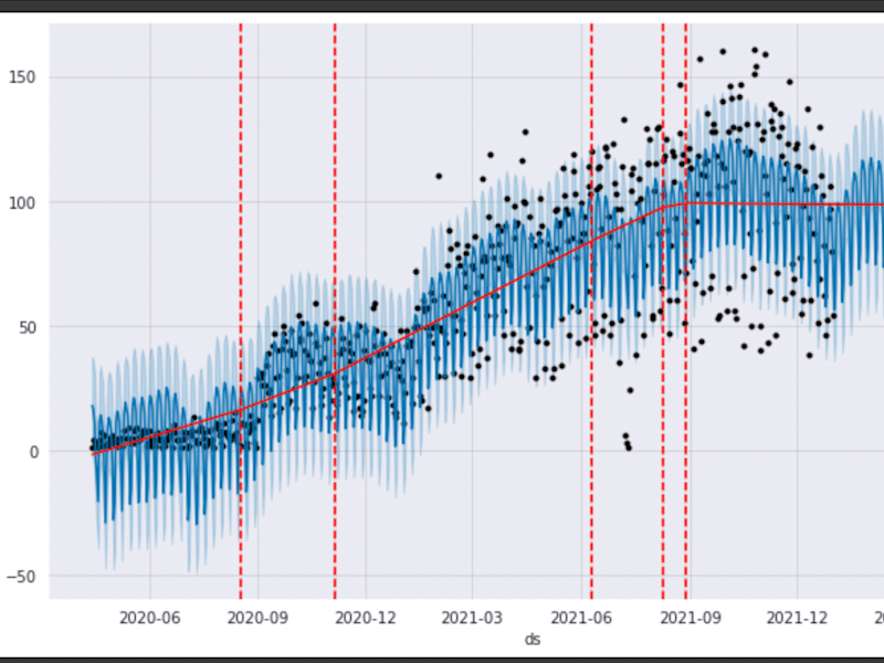 Cover image for Website Traffic Forecasting