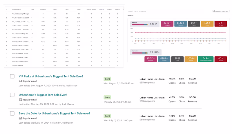 Cover image for Social Media Management, Newsletter and Paid Ads