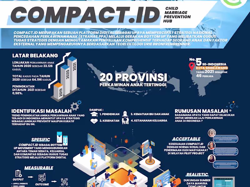 Cover image for Infographic with style u want