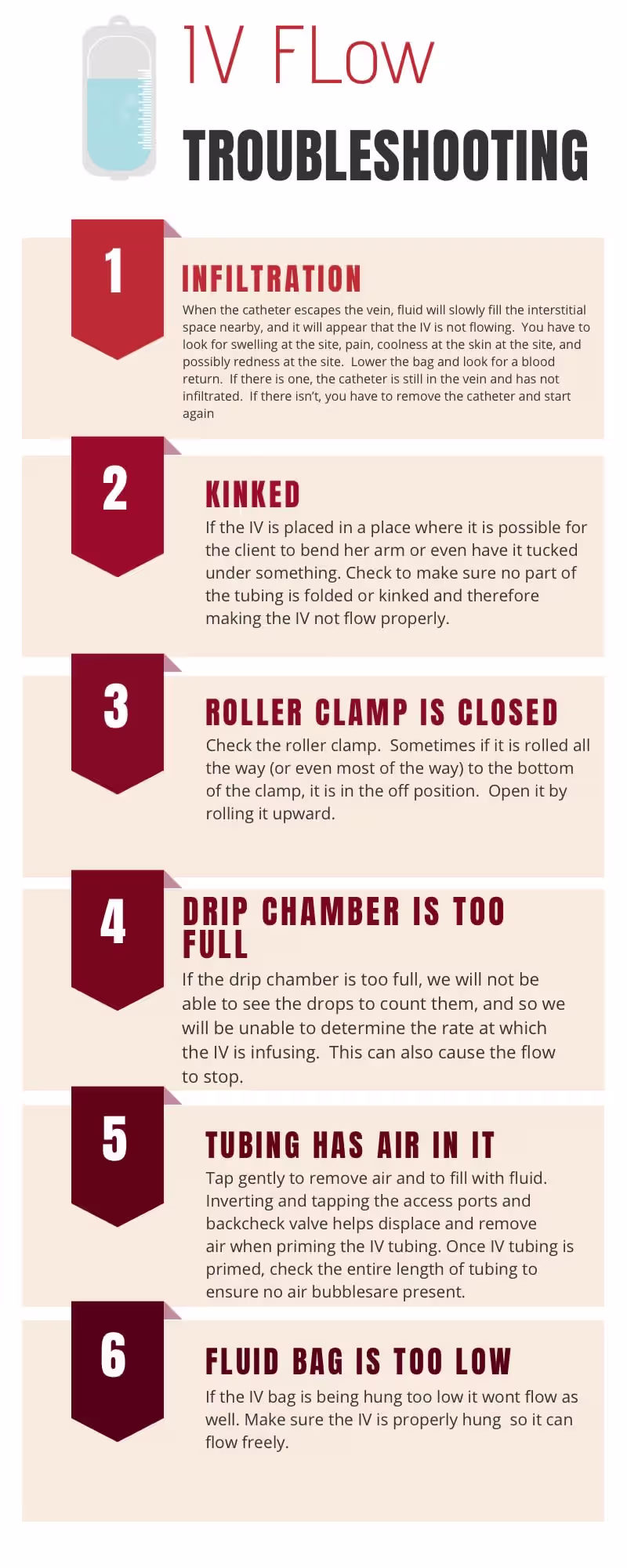 Cover image for Graphics for Nursing Student