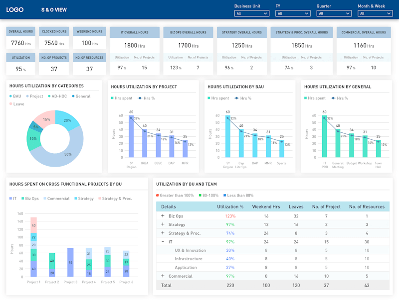 Cover image for Dashboards With a Lot of Data