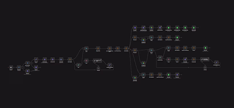 Cover image for Website Enrichment & Categorization Automation using n8n