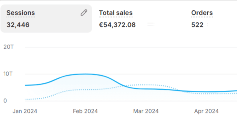 Cover image for Driving Online Sales Growth Through Strategic Funnel Targeting