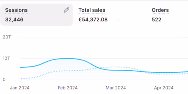 Cover image for Driving Online Sales Growth Through Strategic Funnel Targeting