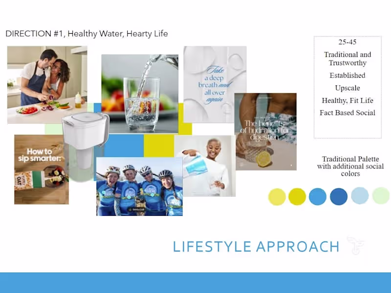 Cover image for Comprehensive Brand Analysis