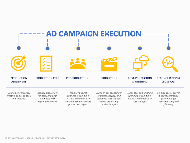 Cover image for Ad Campaign Cost Consulting