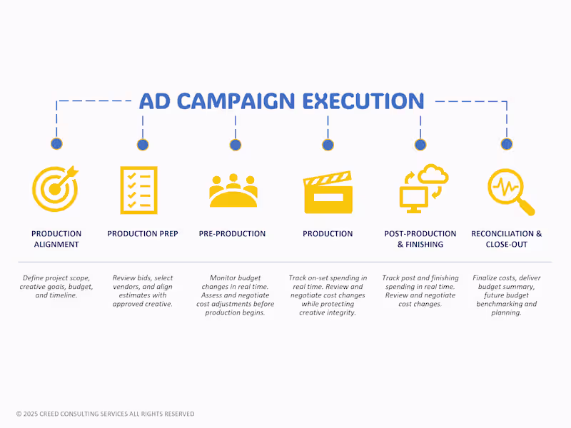 Cover image for Ad Campaign Cost Consulting