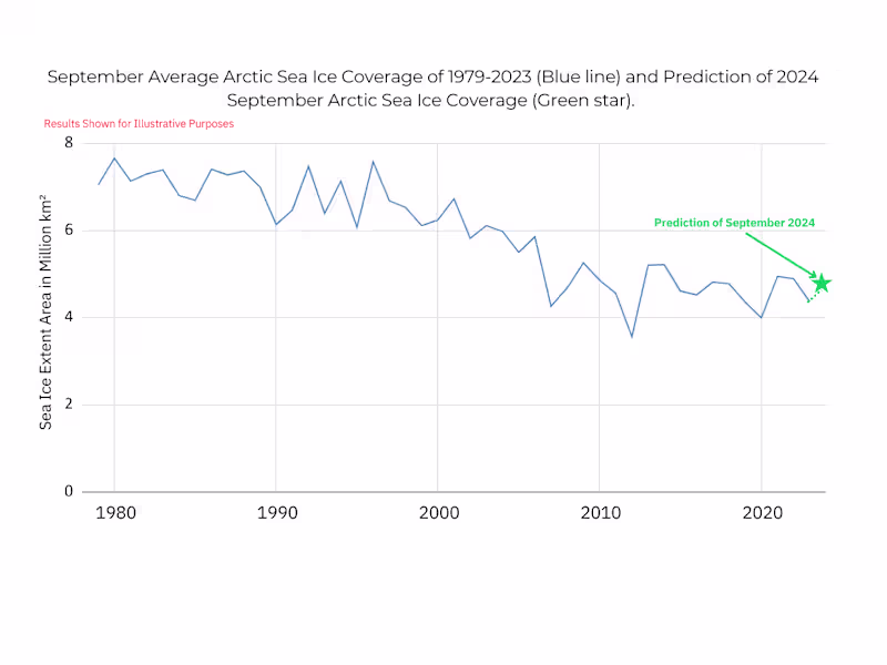 Cover image for Academic Writing - Research Letter Regarding 2024 Arctic Sea Ice