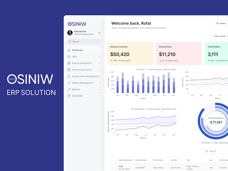 Cover image for OSINIW ERP | AI-Powered Business Solution