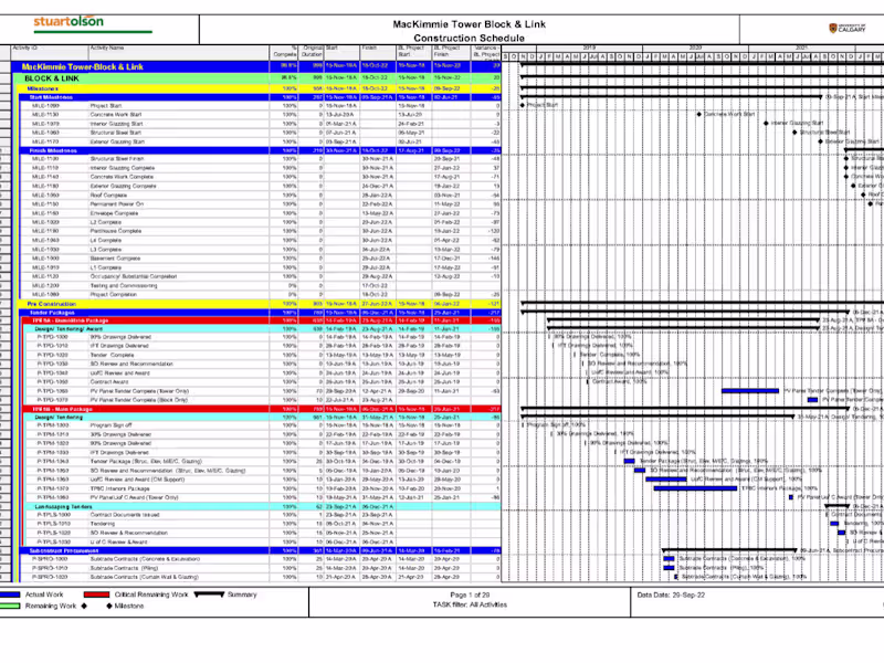 Cover image for Scheduling on a Primavera
