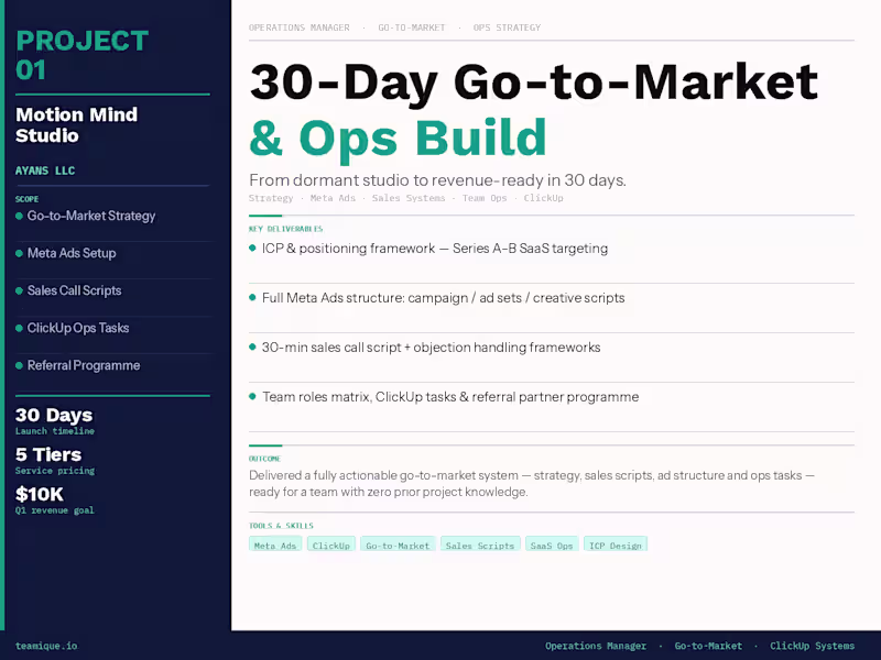 Cover image for Motion Mind Studio 30 Day Go-to-Market & Ops Build
