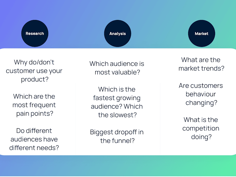 Cover image for 📈 Go-To-Market & Product Growth