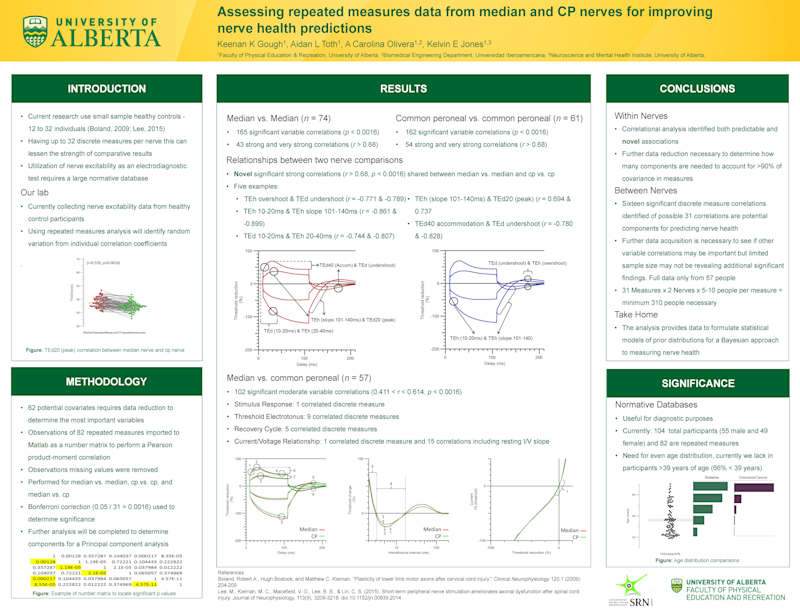 Cover image for Infographic Design