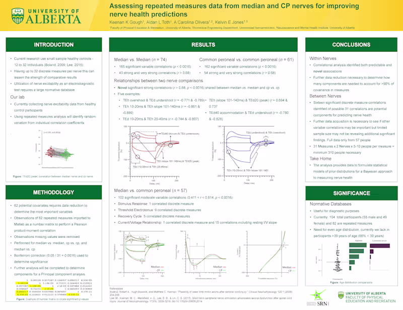 Cover image for Infographic Design