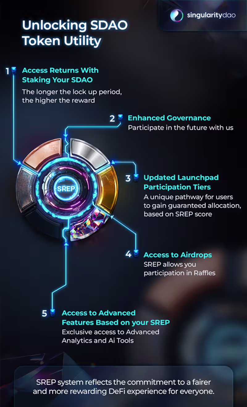 Cover image for Infographics, Diagrams and other
