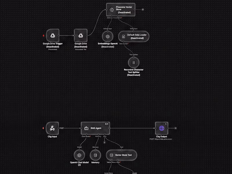Cover image for RAG Agent Automation with n8n and Vector Database