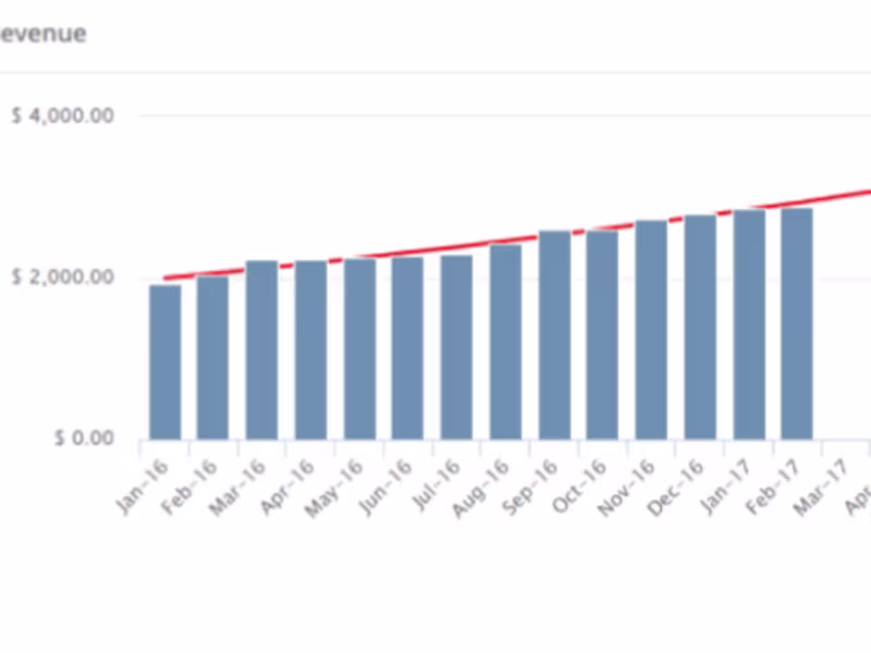 Cover image for Strategic Management 