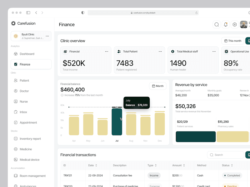 Cover image for Carefusion - SaaS for Clinic Management (Finance Dashboard)