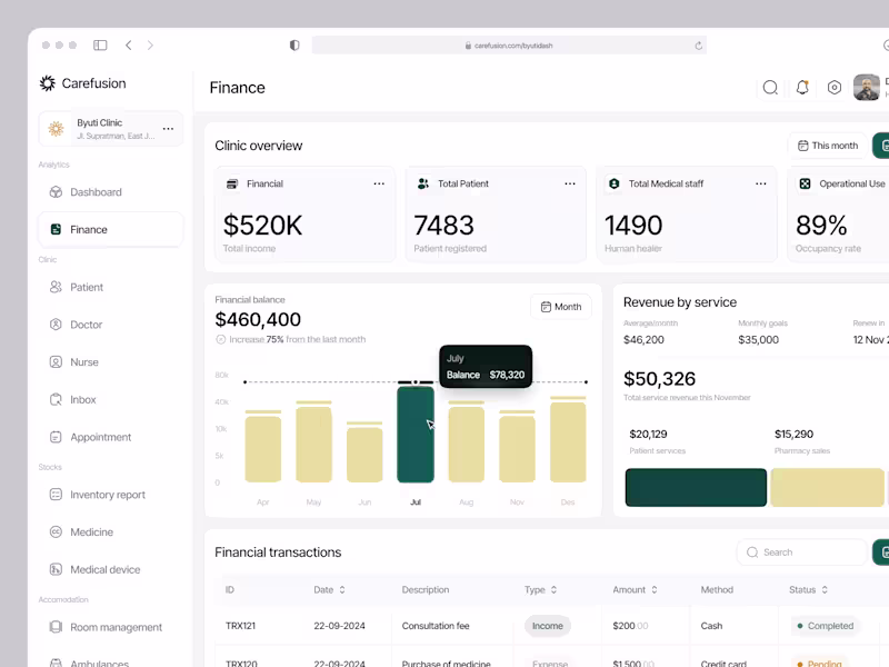 Cover image for Carefusion - SaaS for Clinic Management (Finance Dashboard)