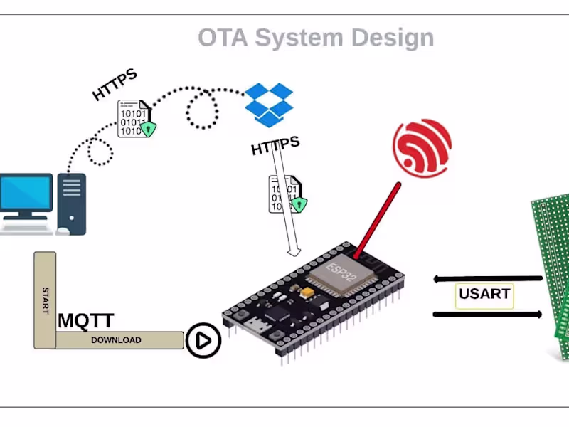Cover image for Embedded System Developper
