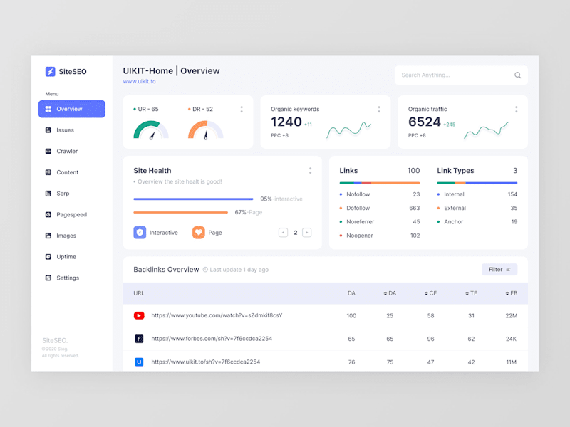 Cover image for SEO Reporting Dashboard Design.