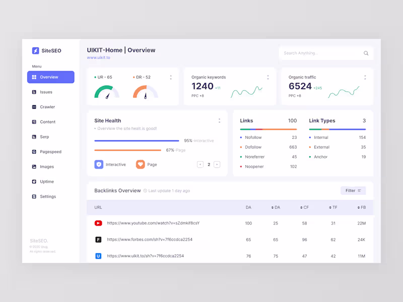 Cover image for SEO Reporting Dashboard Design.