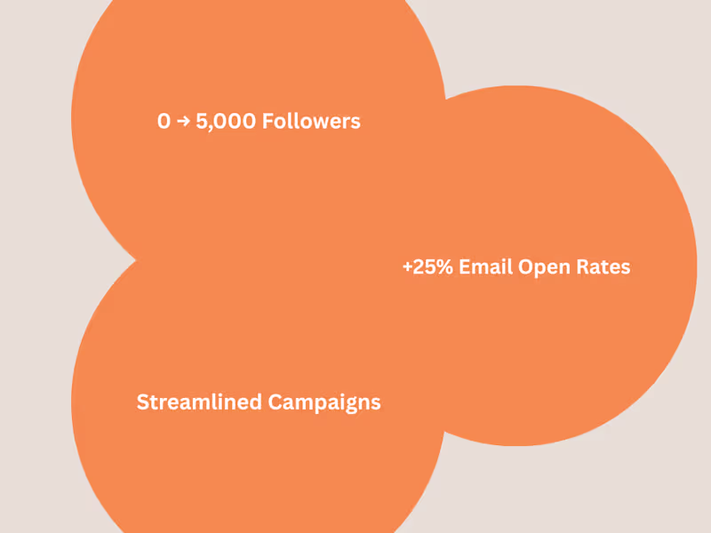 Cover image for CRM Automation