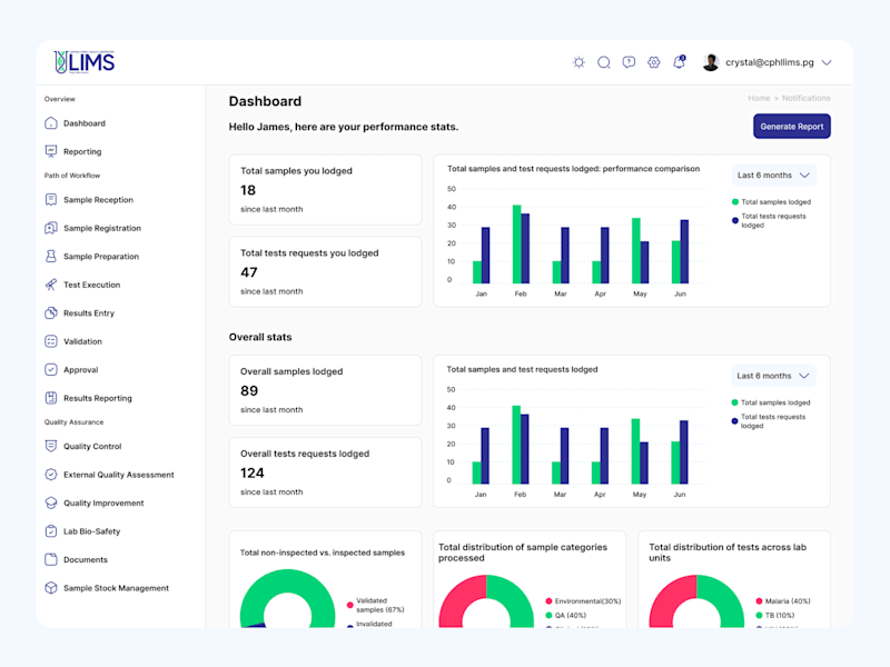 Cover image for Laboratory management system LIMS UI/UX design
