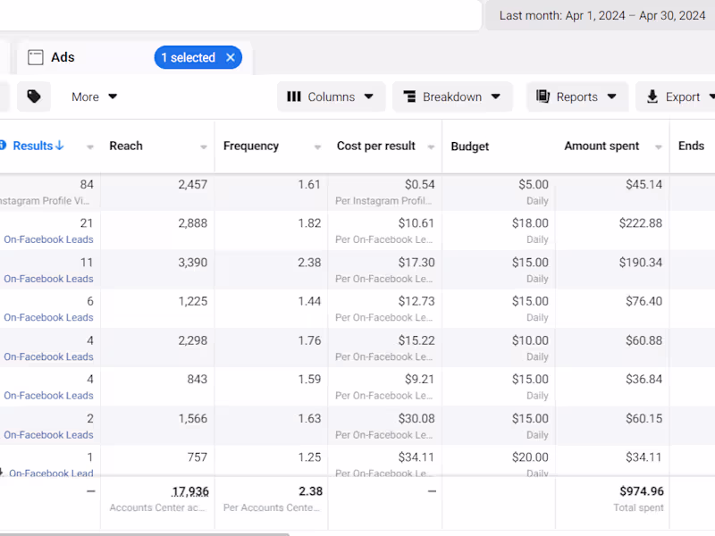 Cover image for Work on Lead generation for local spa