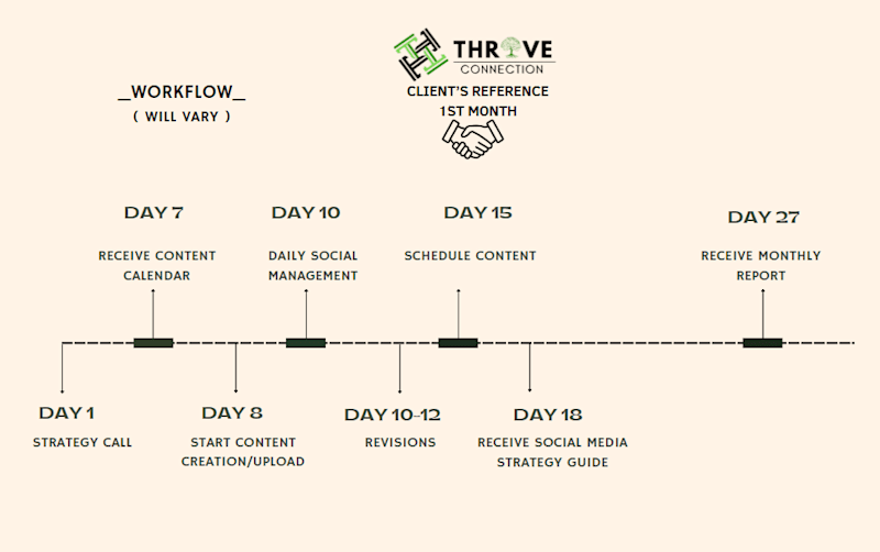 Cover image for How things will work for content services