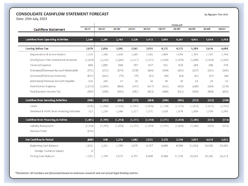 Cover image for 10-Year DCF Forecast Valuation for Large Public Company